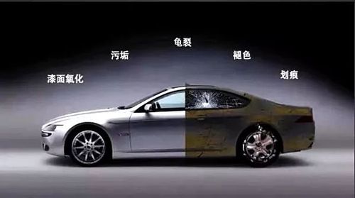 镀膜一 || 汽车为什么要镀膜?