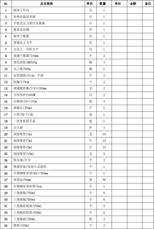 微生物实验室设备清单 深圳市亿鑫仪器设备有限公司