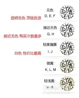 钻石的净度