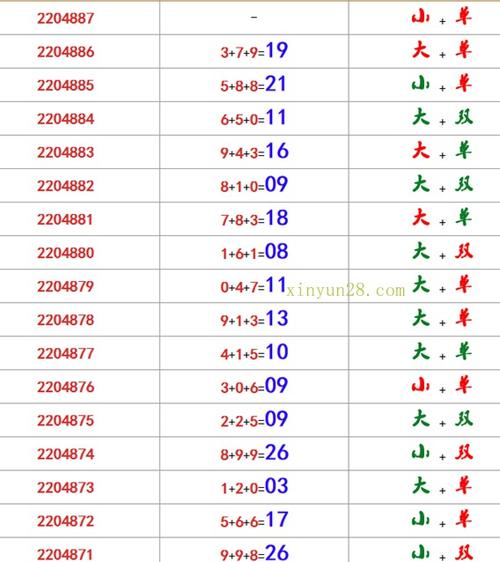 加拿大28开奖能控制吗