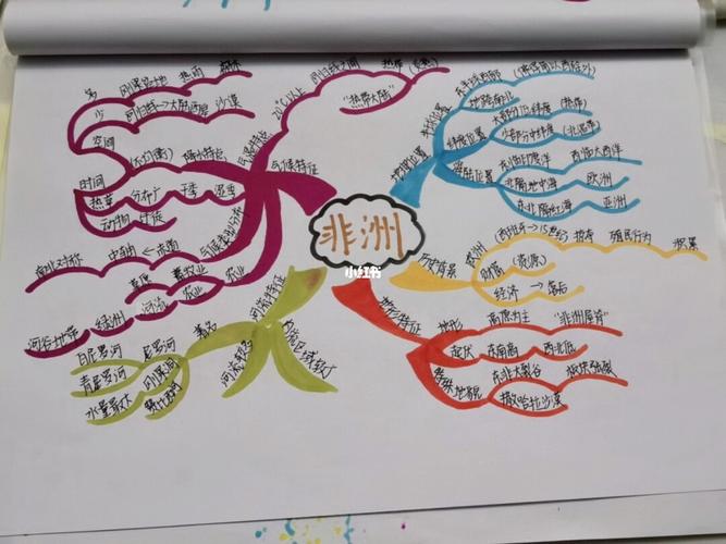七下地理一单元非洲思维导图_思维导图_地理_教育