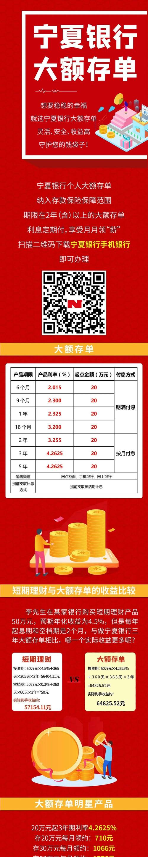 宁夏银行大额存单