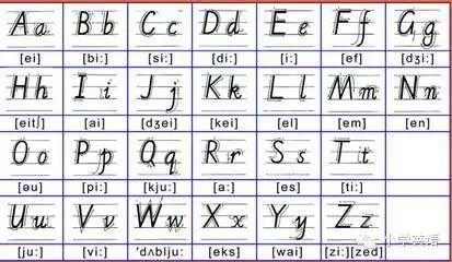 26个英文字母音标手抄报 26个字母手抄报