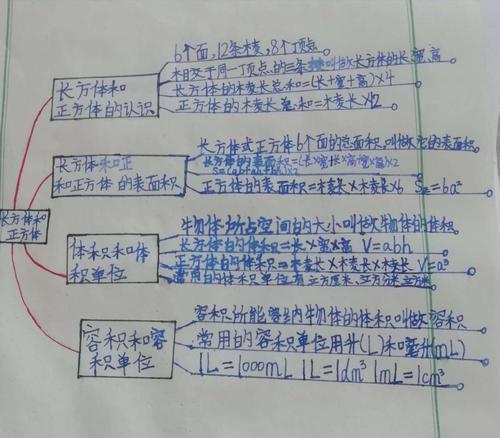 五年三班长方体和正方体的知识梳理