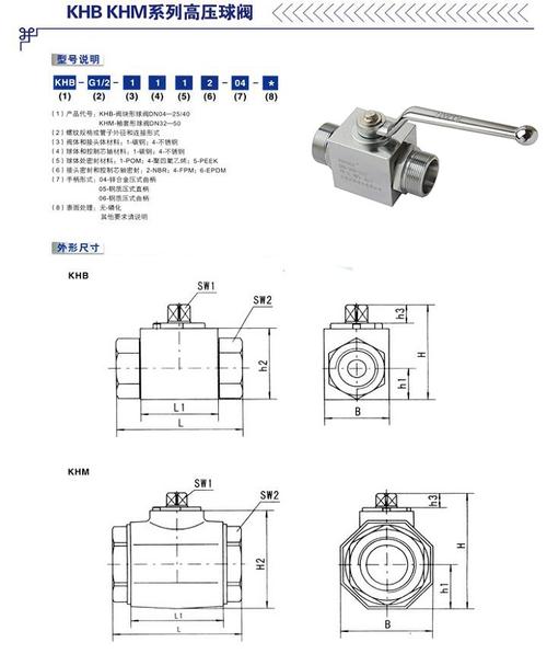 ① 系列代号:khb高压球阀(bkh高压球阀)系列,khm高压球阀(mkh)
