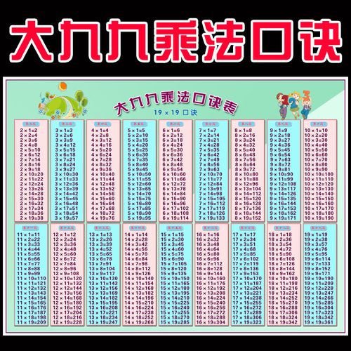 九九乘除法口诀表汉语拼音字母20以内加减法数学公式挂图海报墙贴