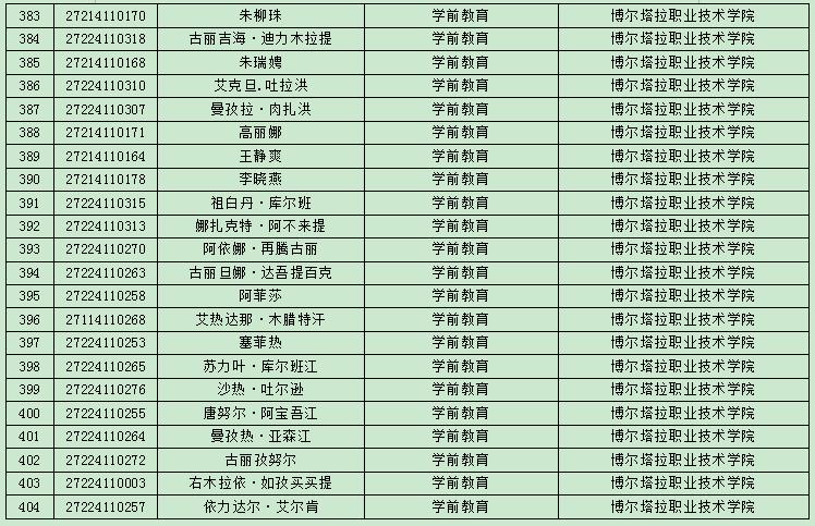 博尔塔拉职业技术学院2021年直升专招生线上考试通知