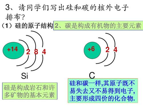 3,请同学们写出硅和碳的核外电子 排布?