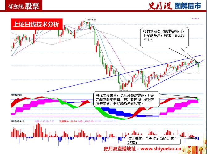 图解后市:市场如期变盘 静待止跌信号-股票频道-和讯网