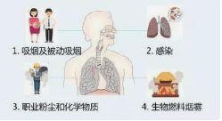 科普小知识 | 关于慢性阻塞性肺疾病,这些知识点你要掌握!