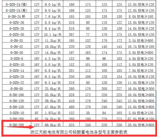 超威电瓶12v里最大a是多少?