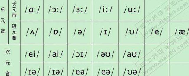 英语元音音素有哪些