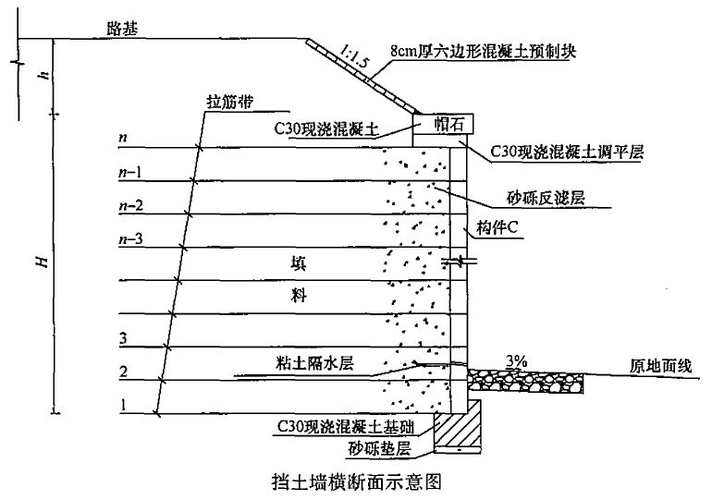 某施工单位承建了一段路基工程其中k18220k184