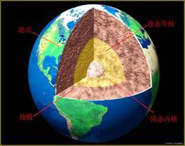 地球内部的圈层结构示意图图