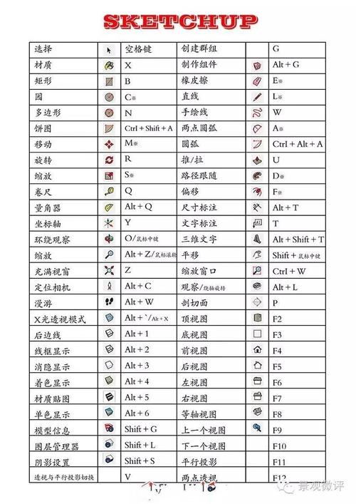 ps·su日常快捷键笔记
