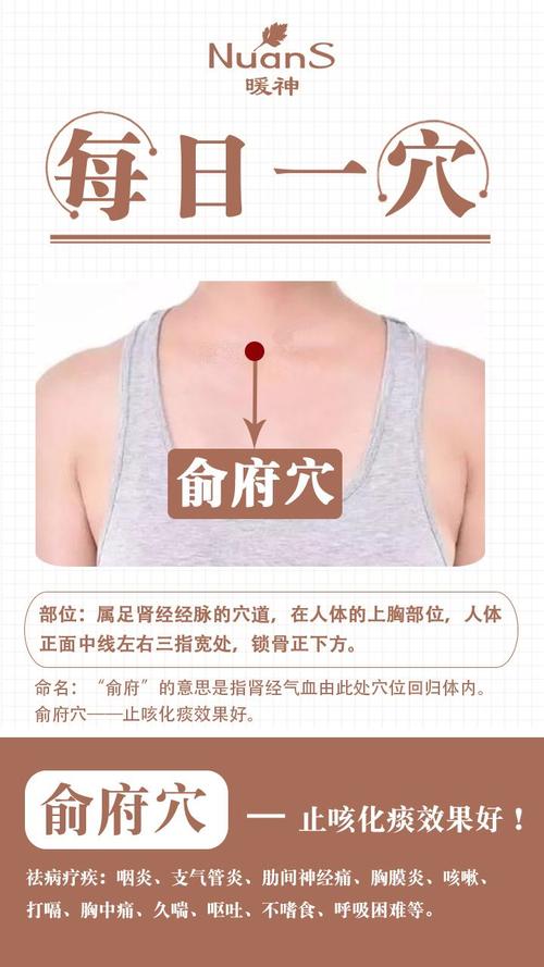俞府穴
