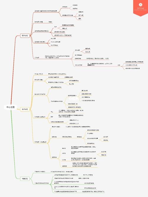 第六章 记忆 思维导图_思维导图_心理学_每天一张心理学思维导图_教育