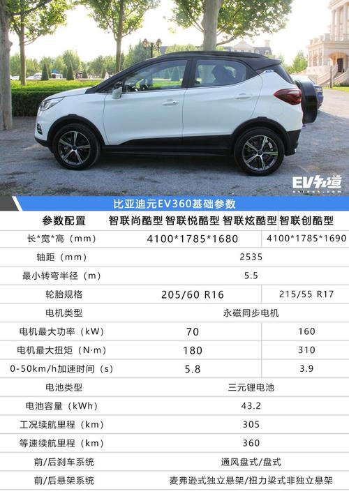 首推元智联悦酷版 比亚迪元ev360购车手册