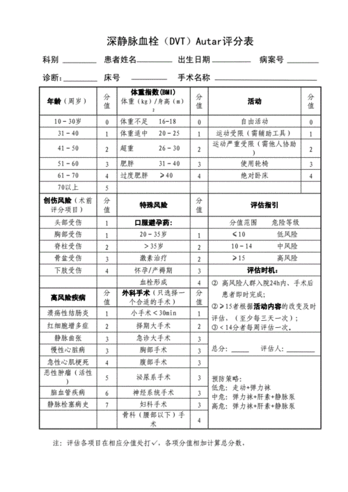 深静脉血栓dvtautar评分综合表doc2页