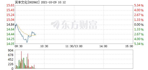 首页>股票频道>正文> 主力资金加仓名单实时更新,app内免费看>>09:58