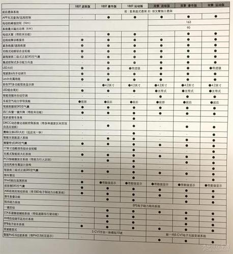 非官方公布的最新雷凌配置表谍照