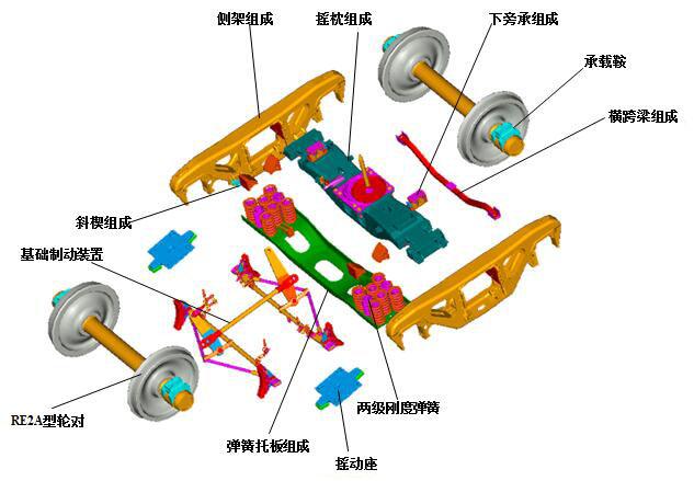 转k5型转向架