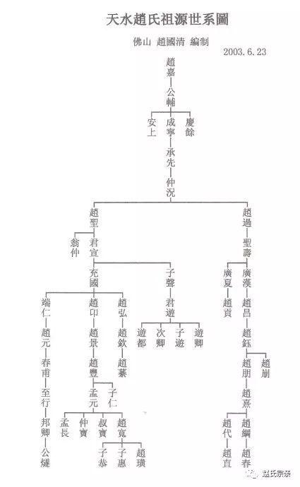 天水赵氏祖源世系图