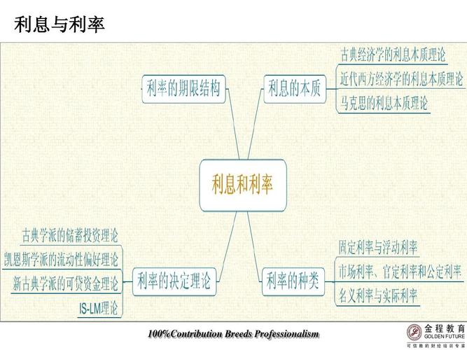 3利息与利率_利率的决定理论