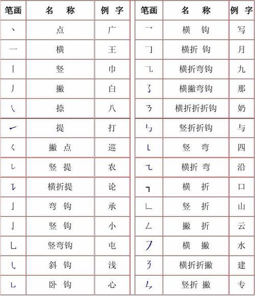 所有分类 小学教育 语文 > 汉字的笔顺,笔画和结构 [笔顺]一个字先写