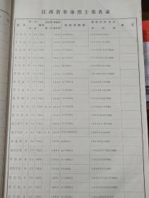 于都县革命烈士英名录大约红军烈士8000名资料江西省民政厅编80年代