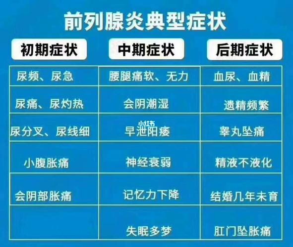 前列腺炎都有哪些症状?阴囊潮湿是乍回事?