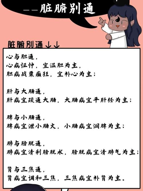 医易同源|董氏奇穴之脏腑别通_补肾_清肺_中医_胃病_中医经络穴位