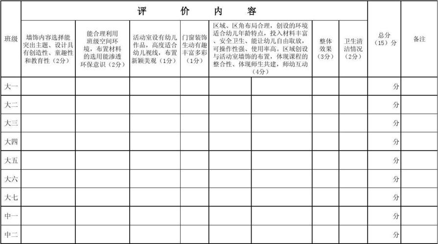 北街幼儿园2012年秋季幼儿活动室环境创设评分表