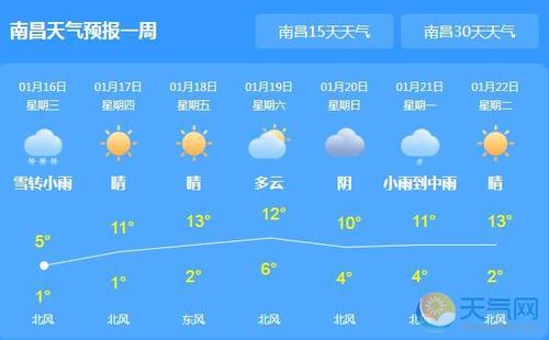 江西局地仍有雨夹雪 今日南昌最高气温仅5℃ - 天气网