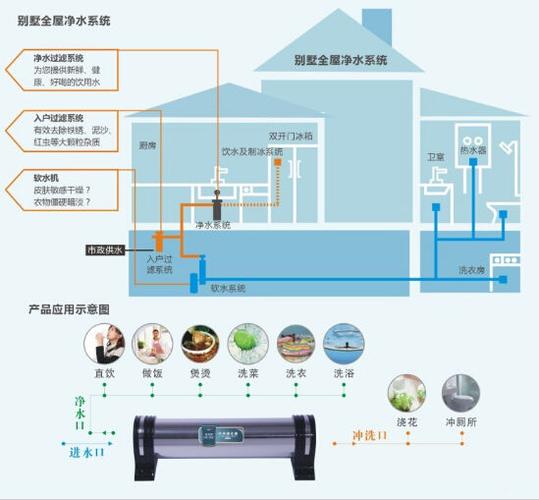 禹佳禾装饰推出家用健康全屋净水系统