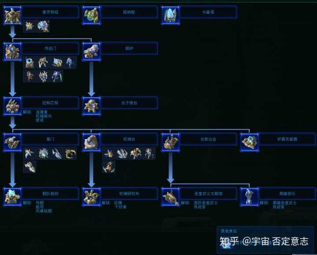 入门星际2应该注意些什么