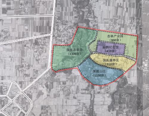 助力大健康国家2030战略临潼区大健康产业规划编制调研论证会召开