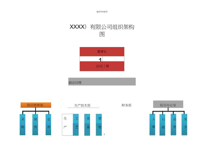 小企业组织架构图版
