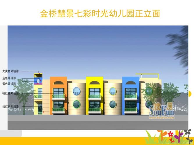 幼儿园建筑设计立面案例分析ppt课件.ppt
