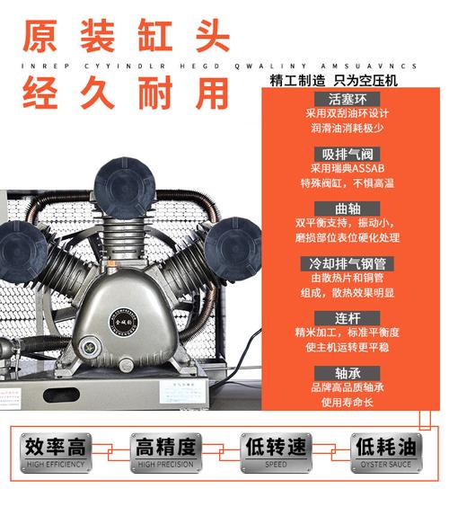 气泵空压机小型高压工业级7.5kw家用220v空气压缩机380v三相2.2kw 7.