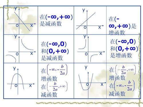 3.1函数的单调性(2)课件ppt