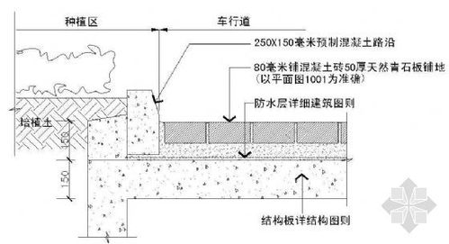 财政局绿化施工图