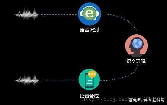 电销机器人语音识别asr技术实现过程