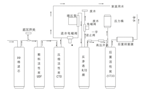北京玻璃杯厂办公室abtro093台式纯水机