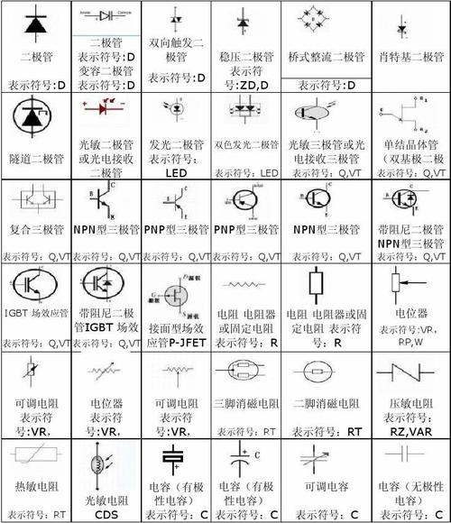 无忧文档 所有分类 工程科技 电子/电路 电路符号大全 三脚消磁电阻
