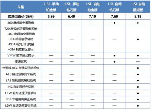 一品品荐官 | 荣威i5购车手册,为何说顶配车型更值得入手?