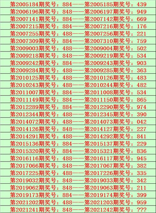 242期陆毅排列三预测奖号直选号码分析