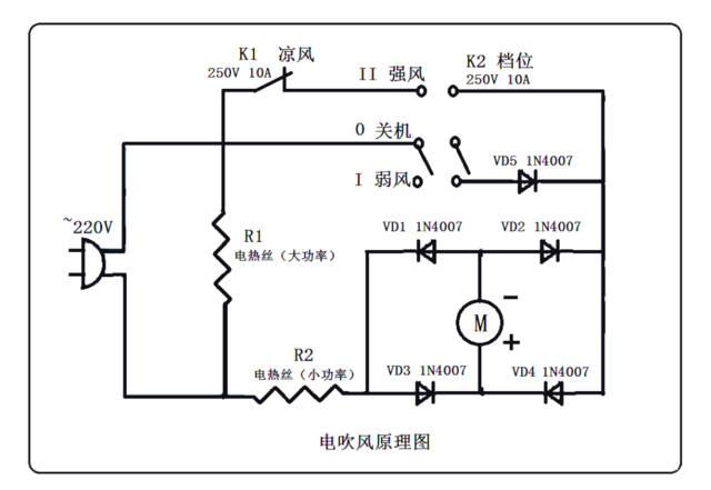 p16 原理图示 这款电吹风有两个档位以及凉风热风功能, 1,电源输入为