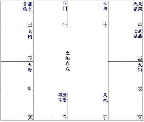体力充沛,随时准备冲刺的人一样,此时的太阳对宫里的太阴在『戌宫』