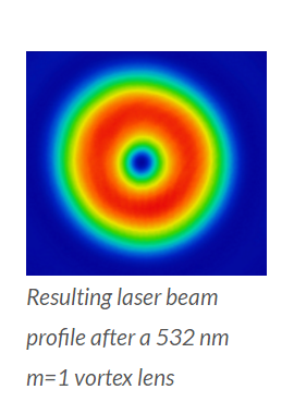vortex photonics涡旋相位板获得高品质涡旋光